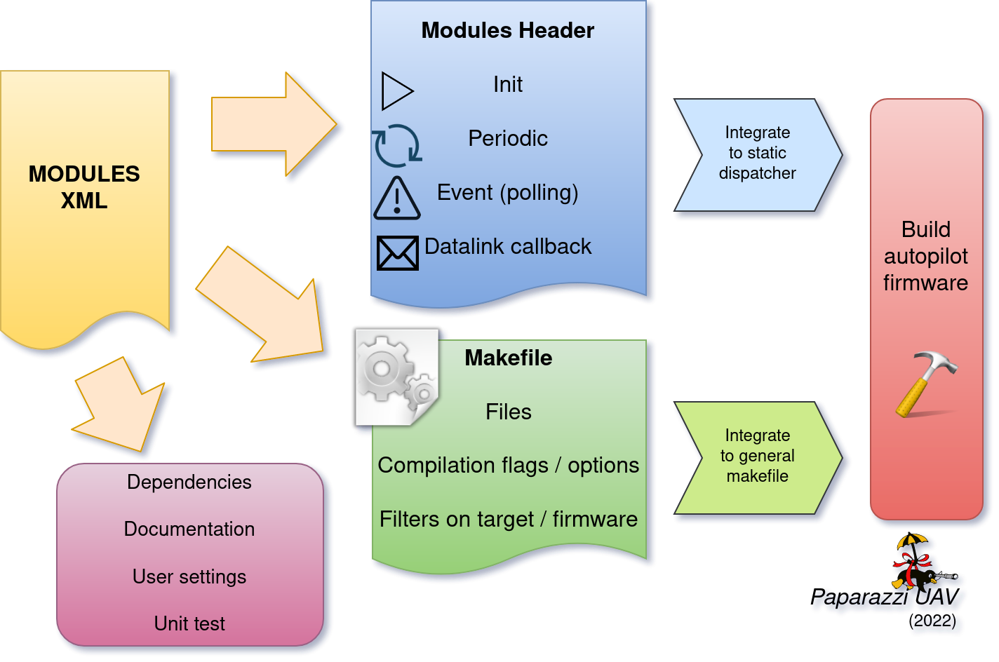 ../_images/module_architecture_overview.png